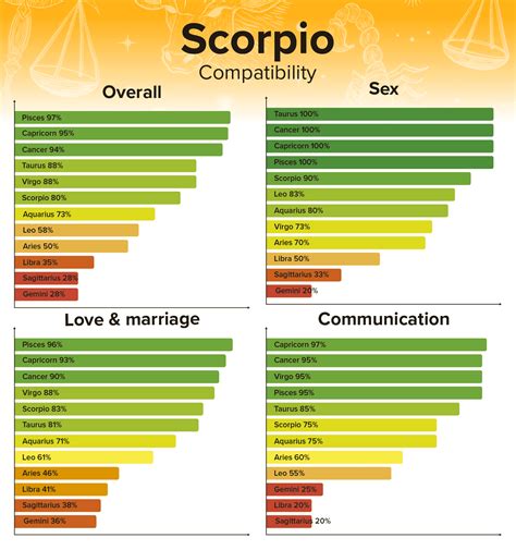 scorpio man scorpio woman sexually|Scorpio and Scorpio : Know the Compatibility Chart!